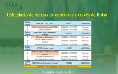 Noticias: Información Contratación por Bolsa única SAS